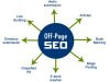 What is SEO Off Page?