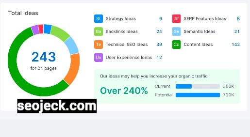 SEO Website Checker: A Detailed Guide to Boost Your Website's Performance